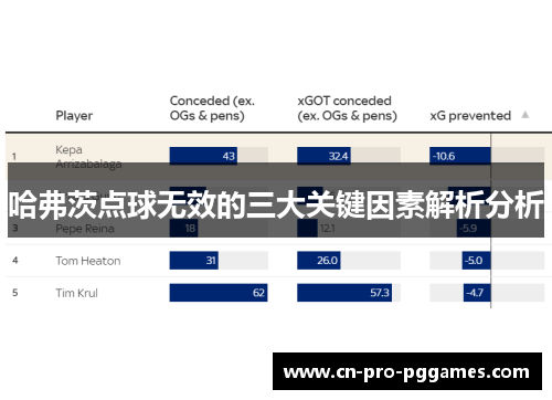 哈弗茨点球无效的三大关键因素解析分析 哈弗茨点球无效的三大关键因素解析分析