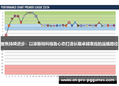 聚焦持续进步：以波斯特科格鲁心态打造长期卓越表现的战略路径