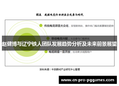 赵健博与辽宁铁人团队发展趋势分析及未来前景展望