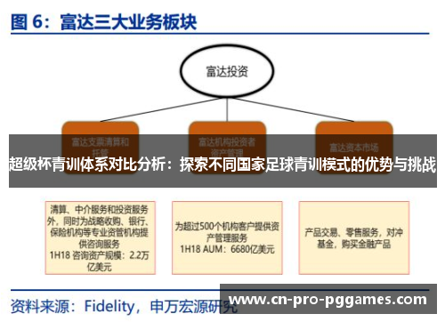 超级杯青训体系对比分析:探索不同国家足球青训模式的优势与挑战 超级杯青训体系对比分析:探索不同国家足球青训模式的优势与挑战