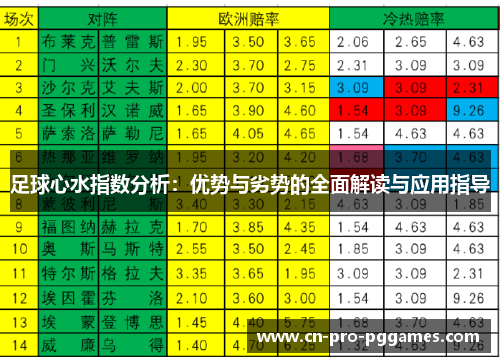 足球心水指数分析:优势与劣势的全面解读与应用指导 足球心水指数分析:优势与劣势的全面解读与应用指导