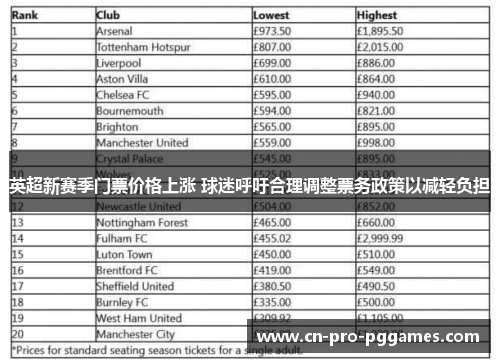 英超新赛季门票价格上涨 球迷呼吁合理调整票务政策以减轻负担 英超新赛季门票价格上涨 球迷呼吁合理调整票务政策以减轻负担