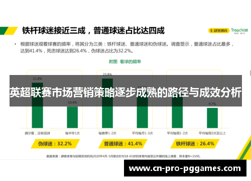 英超联赛市场营销策略逐步成熟的路径与成效分析 英超联赛市场营销策略逐步成熟的路径与成效分析