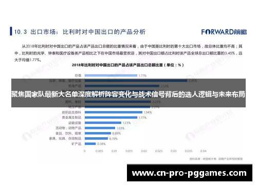 聚焦国家队最新大名单深度解析阵容变化与战术信号背后的选人逻辑与未来布局