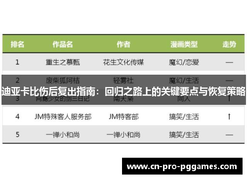 迪亚卡比伤后复出指南:回归之路上的关键要点与恢复策略 迪亚卡比伤后复出指南:回归之路上的关键要点与恢复策略