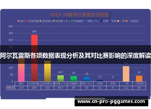 阿尔瓦雷斯各项数据表现分析及其对比赛影响的深度解读