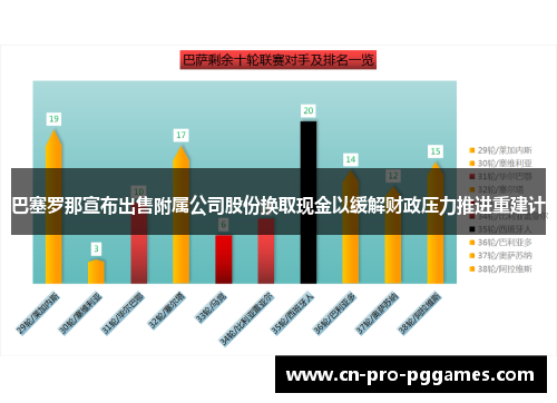 巴塞罗那宣布出售附属公司股份换取现金以缓解财政压力推进重建计