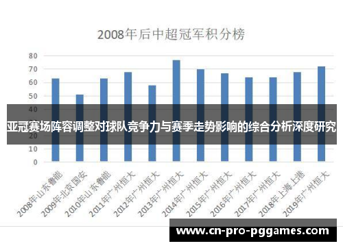 亚冠赛场阵容调整对球队竞争力与赛季走势影响的综合分析深度研究 亚冠赛场阵容调整对球队竞争力与赛季走势影响的综合分析深度研究