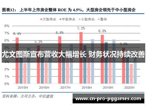 尤文图斯宣布营收大幅增长 财务状况持续改善 尤文图斯宣布营收大幅增长 财务状况持续改善