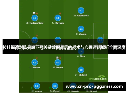 拉什福德对阵曼联亚冠关键数据背后的战术与心理逻辑解析全面深度 拉什福德对阵曼联亚冠关键数据背后的战术与心理逻辑解析全面深度